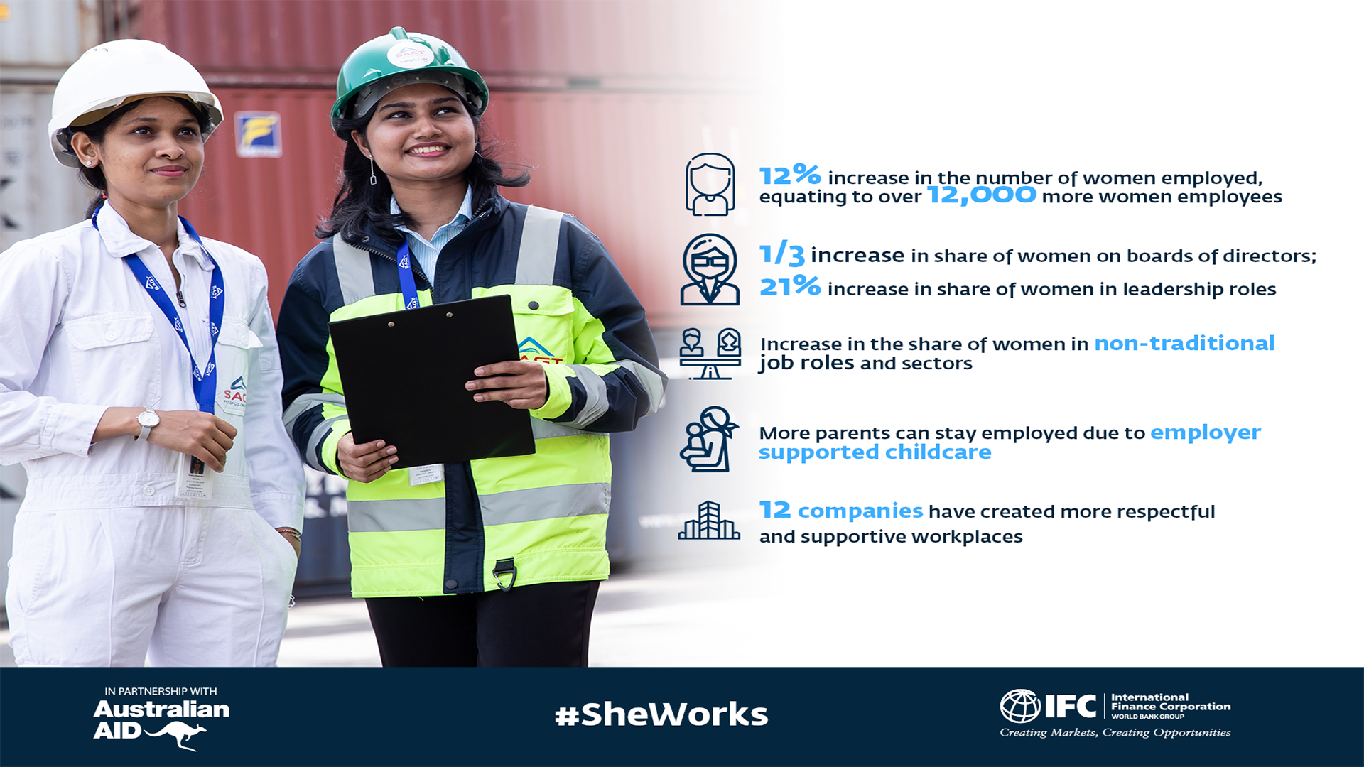 SheWorks Sri Lanka - IFC Press Release (For Web).png